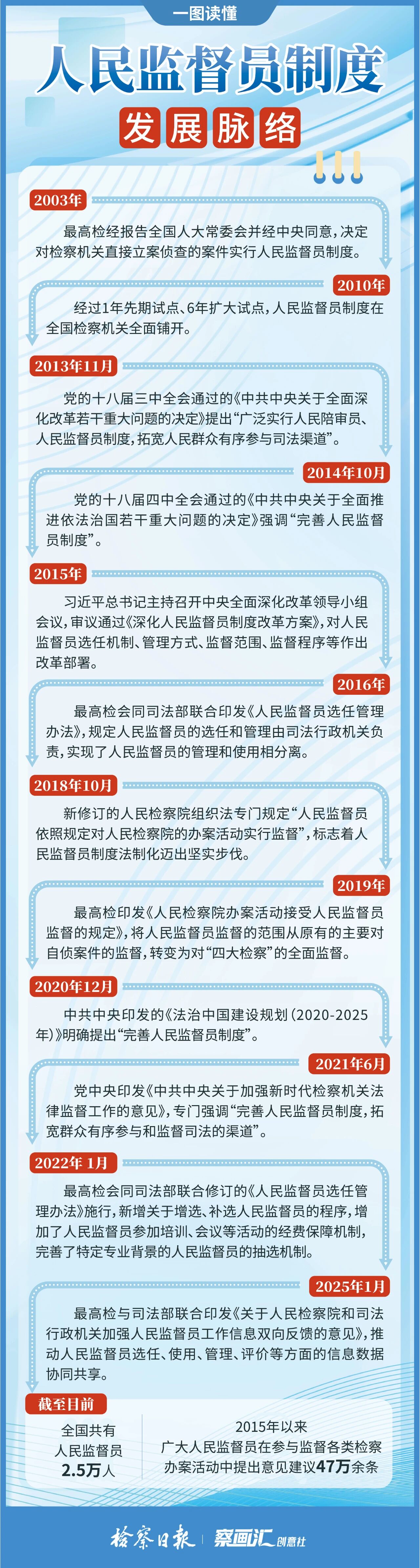 ����ලԱ�ƶȰ����������칤��ȫ���̣�����չ����ͼ��